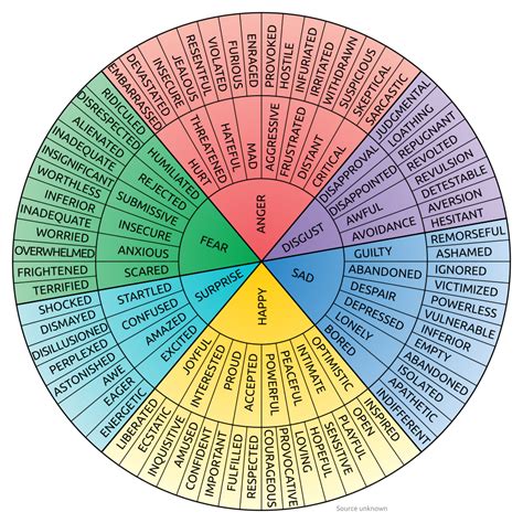 Emotions Wheel Printable