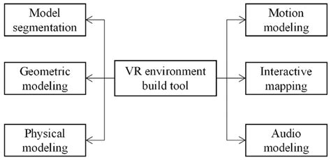 Image result for VR Modeling Tutorial