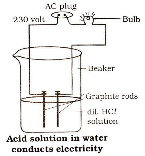 Compounds such as alcohols and glucose contain hydrogen but are not ...