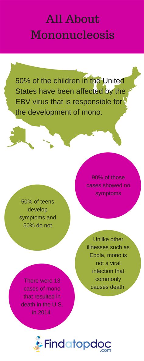 5 Tips on Living with Mononucleosis