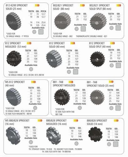 CONVEYOR SLAT CHAIN SPROCKET - MOULDED, SOLID - T 800 Nylon Sprockets ...