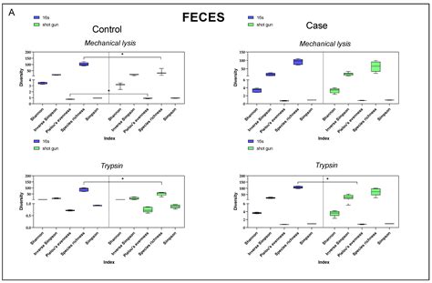 Comparison of Three DNA Isolation Methods and Two Sequencing Techniques ...