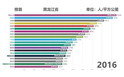 【数据可视化】中国各省城市人口密度排行榜_哔哩哔哩_bilibili