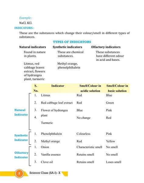 Class 10 Science Chapter 2 Notes 的图像结果