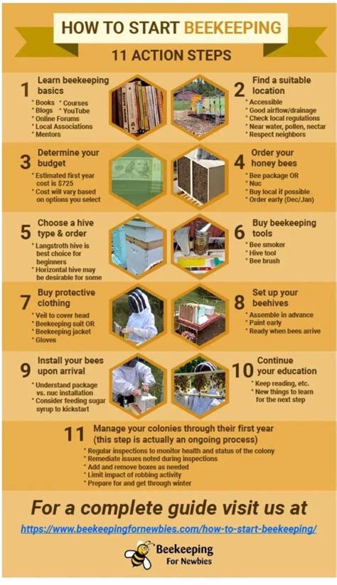 Beekeeping Tutorial 的图像结果