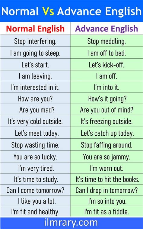 Image result for Normal vs Advanced English