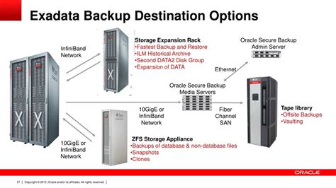 Image result for Exadata Feature