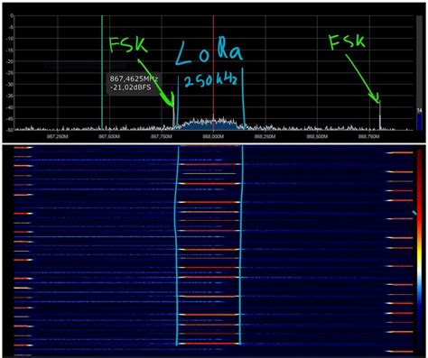 FSK Modulation 的图像结果