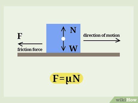 Image result for Normal Force Work Equation