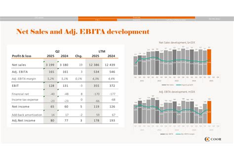COOR Q2 2025 presentation: Return to growth with 3% organic expansion ...