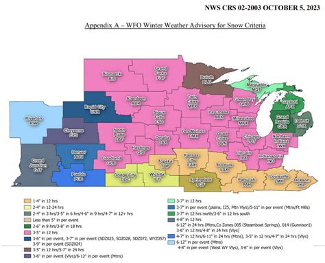 WFO FGF Watch, Warning, Advisory Criteria
