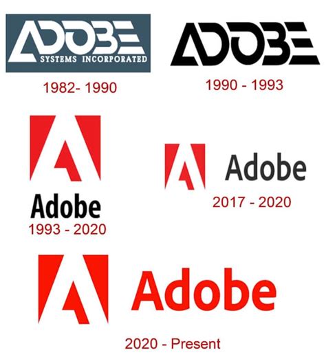 Image result for Adobe 3D Element Tutorials