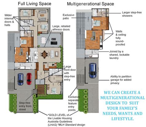 Multigenerational Homes