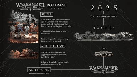 Updated: New Warhammer 40k Releases Roadmap For 2024, 2025