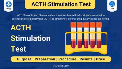 Image result for ACTH Testing