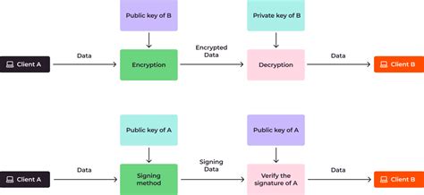 Define Encryption 的图像结果