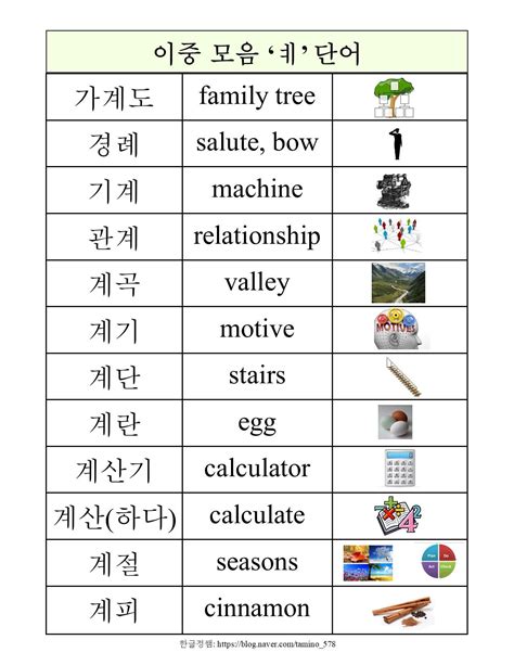 Image result for Machine Learning Algorithms Mathematics