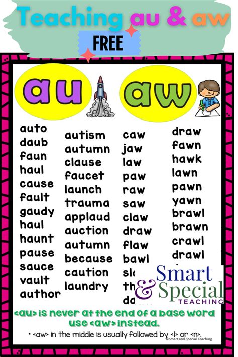 Free AU AW Anchor Chart | Phonics words, Aw words, Phonics reading