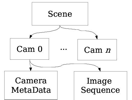 Local Storage Structure 的图像结果
