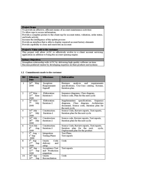 Management Plan 的图像结果