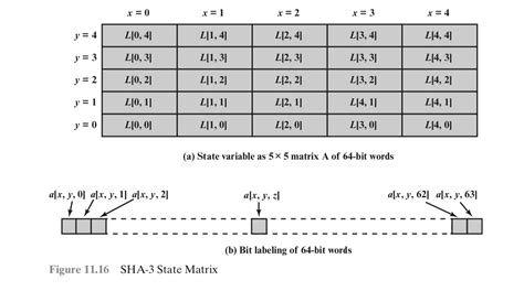 Solving a State Matrix 的图像结果