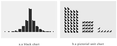 RETRACTED: A Perception Study for Unit Charts in the Context of Large ...