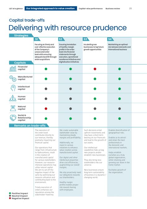 Image result for Advantage of Using Integrated Report