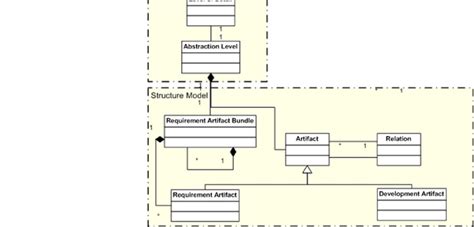 Image result for Requirements Management Data Model
