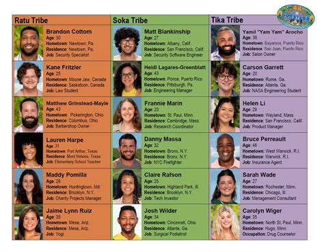 New Survivor Season 27 Cast
