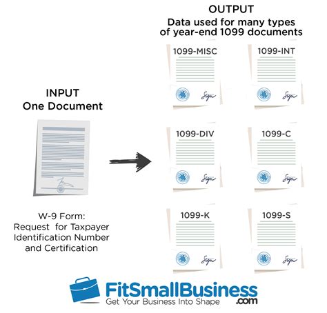 W9 vs 1099: IRS Forms, Differences & When to Use Them 2018