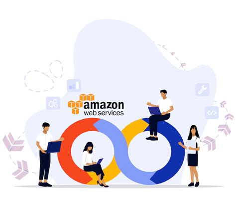 Image result for AWS DevOps User Interface