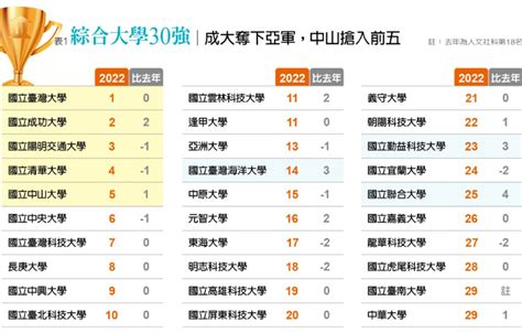 台湾大学排名世界排名_速网