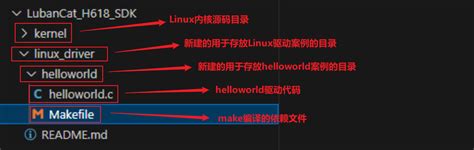 Kernel Development Driver HelloWorld 的图像结果