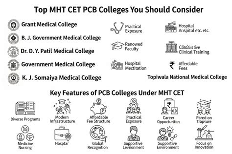 MHT CET Colleges 2025: Explore Top Government & Private Engineering ...