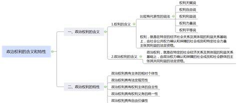 政客 的图像结果