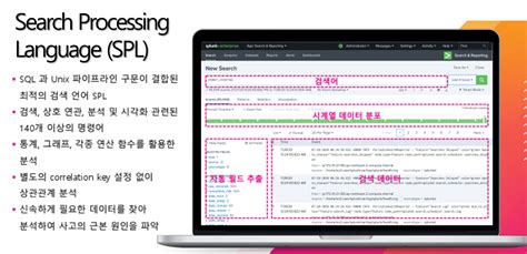 Image result for Splunk SPL Tutorial