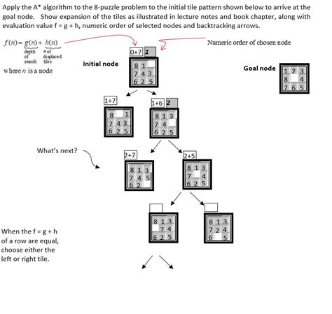 Image result for 8 Puzzle Problem Using a Algorithm