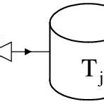 Image result for Visualize the Storage Allocation
