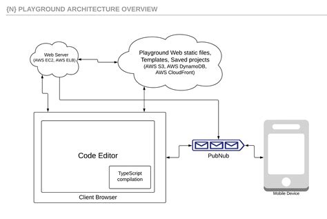 Image result for Native Script Playground Slider View the Value