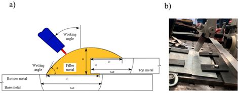 Evaluation of Microstructural and Mechanical Behavior of AHSS CP780 ...