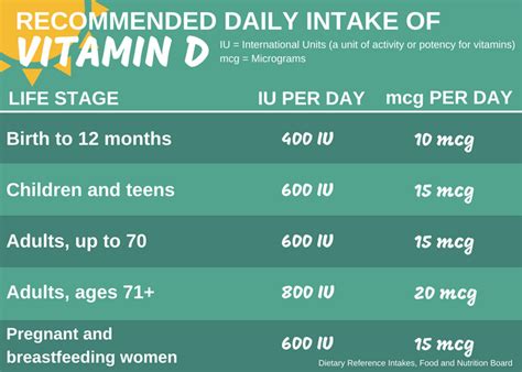 Why You Need Vitamin D | INTEGRIS Health