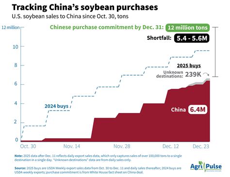 USDA to spend $700M on regenerative agriculture | Agri-Pulse ...