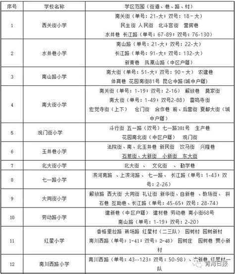 2021姜堰中学学区划分图（初中）- 本地宝