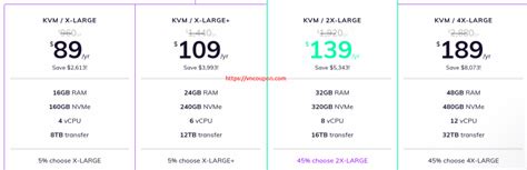 SSD Nodes Madness Day - 优惠25% all servers in Tokyo - 野猪优惠码(yezhu.in)