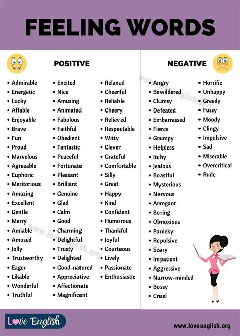 Useful List of 100+ Feeling Words | Common Feeling Adjectives - English ...