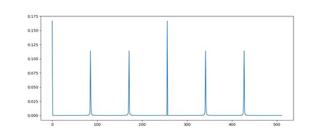 Image result for Shor's Algorithm