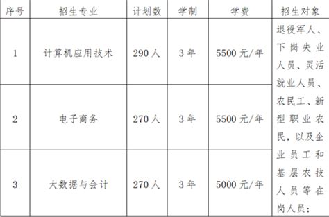 2021年天津电子信息职业技术学院高职扩招招生计划-各专业招生人数_大学生必备网