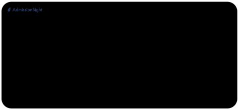 Image result for AP Research Example Questions