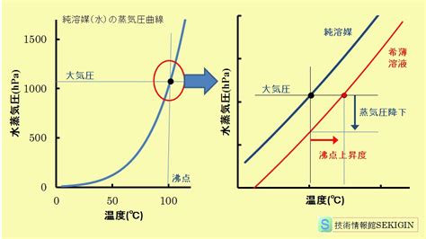 Image result for Combinatorial Example