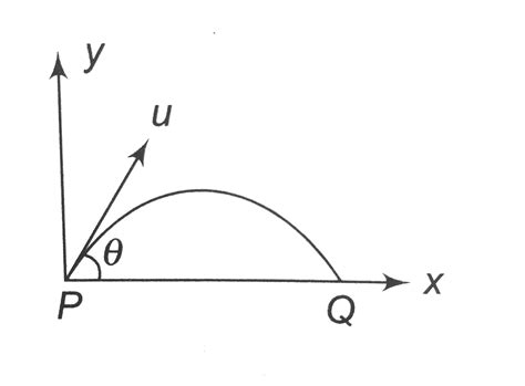 Average torque on a projectile of mass `m` (initial speed `u` and angle ...